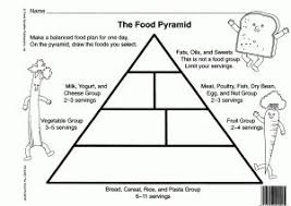 Childrens Page Food Pyramid Kids Food Pyramid Pyramids