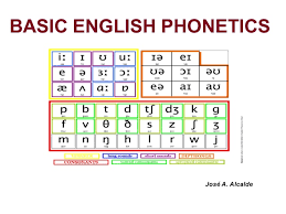 basic english phonetics