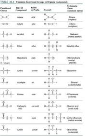 13 Best Functional Groups Images Functional Group Organic