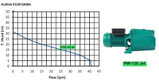 Harga mesin pompa air jetpump terbaru : Jual Wasser Pw 120 Jet Pompa Air Semi Jet Po036 Informasi Produk Harga Review Spesifikasi Perkakasku Com