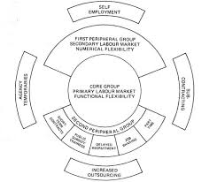 Pin On System Diagram