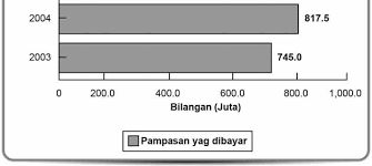 Ordinan buruh sarawak (sarawak labour ordinance 1952). Perundangan Pampasan Pengenalan Hasil Pembelajaran Pdf Free Download