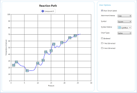 Chart Series In Wpf Chart Classic Control Syncfusion