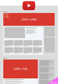 Tailles D Images Facebook Twitter Linkedin Guide 2020