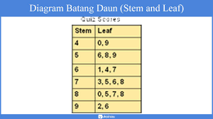 Statistika teoritis yang lebih berorientasi kepada pemahaman model statistika deskriptif berkaitan dengan penerapan metode statistik mengenai pengumpulan, pengolahan, dan penyajian suatu gugus data. Statistika Deskriptif Materi Penyajian Data Statistika Inferensia Contoh