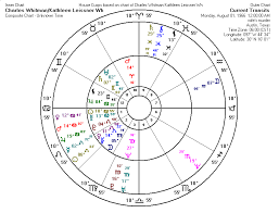 Methods Of Astrological Forecasting