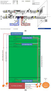 Live close to the marine base, windward mall, kaneohe sandbar & north shore surf. Improving The Energy Efficiency Of Aging Retail Buildings A Large Department Store In Lisbon As Case Study Springerlink