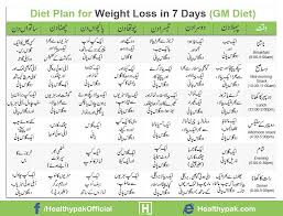 Diet During Gymming Diet Plan For Weight Loss While Gymming