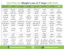 diet during gymming diet plan for weight loss while gymming