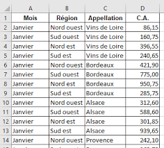 Les tableaux croisés dynamiques ». Clic Formation Exercie 1 Tableau Croise Dynamique