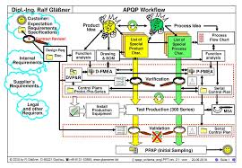 New Product Capable Fast And Cheap Manufacturing Processes