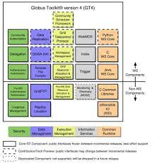 It sllows to copy single files or directories. 1 4 The Globus Toolkit 4