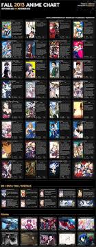 Fall 2013 Anime Preview List Mission Anime