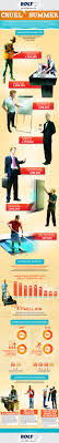 Where Are The Summer Jobs Infographic Summer Jobs Job Info