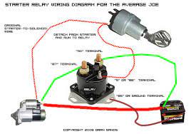 I visually inspected the wires and the relay and they are all in excellent condition. 87 Jeep Starter Solenoid Wiring Wiring Diagram Export Loot Dilemma Loot Dilemma Congressosifo2018 It