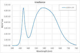 a reality check on blue light exposure illuminating