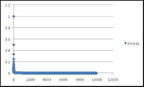 Chart Point Limits In Excel 2010 Peltier Tech Blog