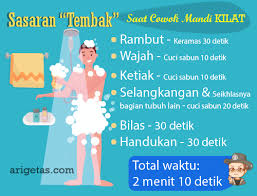 Maka dari itu ajakan untuk menghemat air juga perlu dilakukan. Cara Mandi Hemat Air Ala Anak Kos Cowok Arigetas