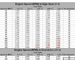 Tire Size And Gear Ratio Ih8mud Forum