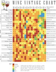 Vintage Reference Chart Wine Facts Wine Tasting Party