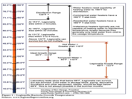 Hot Water Systems 2018 01 03 Phcppros