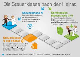 Die Beste Steuerklasse Als Ehepaar Vorteile Entdecken