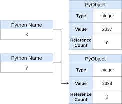 Pin By Fan Li On Python Memory Management Python Understanding
