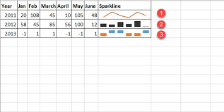 Sparkline In Excel With Examples