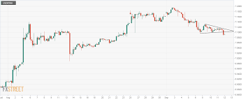 Usd Cnh Technical Analysis At Three Week Lows On President