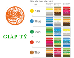 Tại công cụ xem tuổi xông nhà 2021, xin mời chọn ngày tháng năm sinh theo dương lịch của bạn (gia chủ). Tuá»•i Giap Ty Há»£p Vá»›i Mau Gi Va Ká»µ Mau Nao Nháº¥t