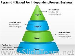4 Stages Pyramid Process Chart Ppt Slides Powerpoint Diagram