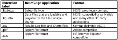 Edit pdf files for free. Beamgage Produces Five Different Types Of Files All Use Industry Standard Formats The List Of File Types And Their Naming Extensions Are As Follows Ophir Photonics