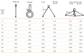 Dermot Redmond Engineering Ltd Chain Sling Load Chart