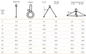 dermot redmond engineering ltd chain sling load chart