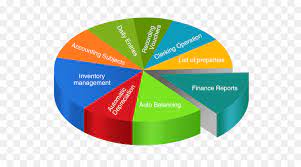Gratis grafik, pie chart, diagram, ikon komputer, diagram batang, statistik, plot Pie Cartoon Png Download 685 500 Free Transparent Pie Chart Png Download Cleanpng Kisspng