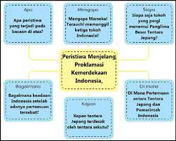 1/5/2020 · pada kesempatan yang berbahagia ini kami akan membagikan soal tema 7 kelas 2 kurikulum 2013 untuk semester 2. Kunci Jawaban Tematik Tema 2 Kelas 6 Halaman 27 28 29 30 Pembelajaran 4 Subtema 1 Rukun Dalam Perbedaan