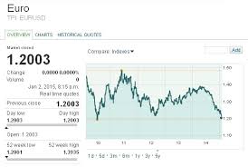 Aşağıda serbest piyasa alış ve satış kurunu görebilirsiniz. Eur Usd Este La Minumul Ultimilor 4 Ani Este Momentul Sa Cumparam Dolari Bvbescu Ro