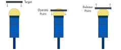 Inductive proximity sensor