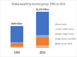 Moving beyond GDP to look at the world through the lens of wealth