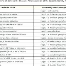 Comparison Of Sequence Of Stepwise Recovery Described By