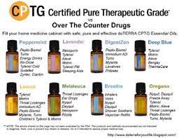 Pin De Graciousmommy En Essential Oils Aceites Esenciales Doterra Aceites Esenciales Usos Aceite