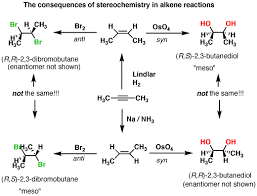Alkynes And Synthesis Master Organic Chemistry