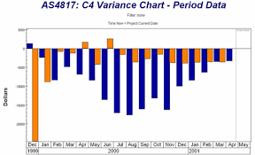 In Cell Variance Charts Xlcubed Blog