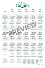 100 Most Used Italian Verbs Poster Italian Verbs Italian Language Learning Italian Grammar