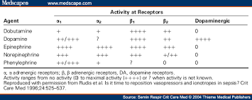 Pin On Vasoactive Meds