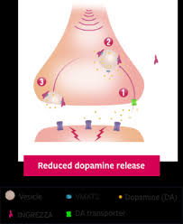 Image result for Valbenazine