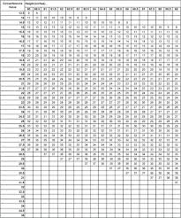 13 Expository Army Overweight Chart