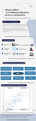 What Is Rpa A Revolution In Business Process Automation In 2020 Business Process Automation How To Plan