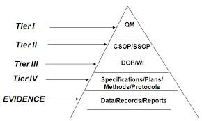 Products Regulatory Affairs Quality Assurance Consulting Services And Products