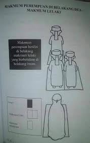 1) menertibkan saf (barisan) makmum sebelum shalat di mulai. Kedudukan Imam Dan Makmum Solat Tazkirah Baitul Jannah Facebook